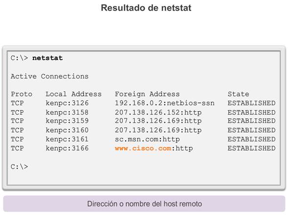 Action connection. Netstat Cisco. Active connections команда. Proto x TCP-led 26-2/2а описание. Proto address.