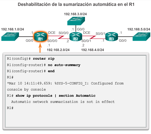 Routing auto