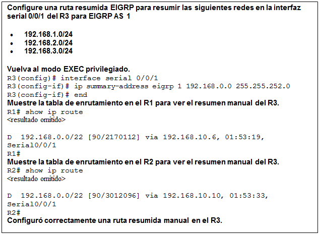 Cuadro de texto: Configure una ruta resumida EIGRP para resumir las siguientes redes en la interfaz serial 0/0/1 del R3 para EIGRP AS 1  •	 192.168.1.0/24  •	 192.168.2.0/24  •	 192.168.3.0/24  Vuelva al modo EXEC privilegiado.  R3(config)# interface serial 0/0/1  R3(config-if)# ip summary-address eigrp 1 192.168.0.0 255.255.252.0  R3(config-if)# end  Muestre la tabla de enrutamiento en el R1 para ver el resumen manual del R3.  R1# show ip route  <resultado omitido>    D  192.168.0.0/22 [90/2170112] via 192.168.10.6, 01:53:19,   Serial0/0/1  R1#  Muestre la tabla de enrutamiento en el R2 para ver el resumen manual del R3.  R2# show ip route  <resultado omitido>    D  192.168.0.0/22 [90/3012096] via 192.168.10.10, 01:53:33,   Serial0/0/1  R2#  Configuró correctamente una ruta resumida manual en el R3.    